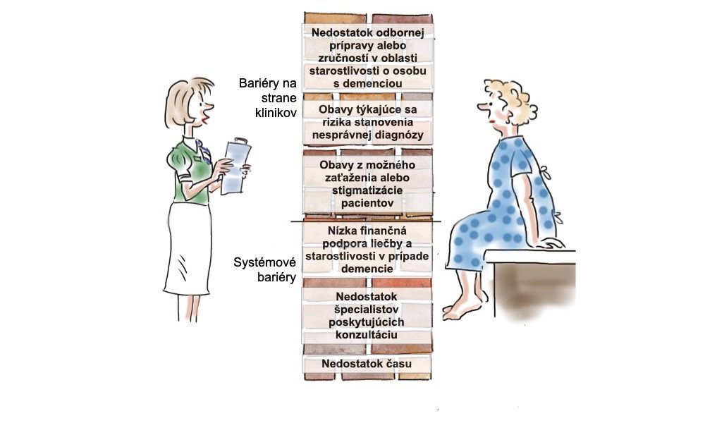 Tento graf ukazuje prekážky vzdelávania v oblasti diagnostiky na strane lekárov (nedostatočné vzdelanie a skúsenosti, strach z nesprávnej diagnózy, obavy zo záťaže alebo stigmy) a na strane systému zdravotnej starostlivosti (málo finančných prostriedkov, nedostatok odborníkov, nedostatok času).