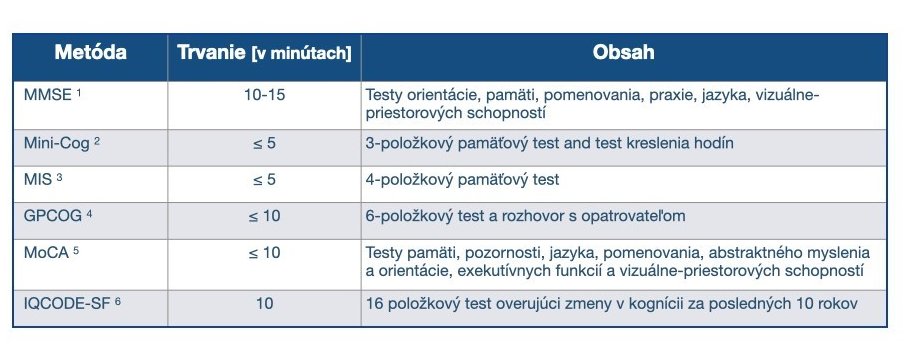 Stručné metódy hodnotenia kognitívnych funkcií