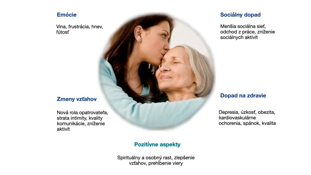 Vplyv demencie na rodinu: Dospelá dcéra pobozká svoju staršiu matku na čelo.