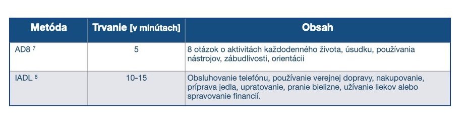 Stručné nástroje na hodnotenie činností denného života