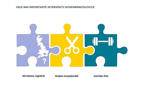 Acest grafic prezintă un puzzle cu simboluri pentru stimulare cognitivă (hartă), terapie ocupațională (foarfece) și activitate fizică (gantere).
