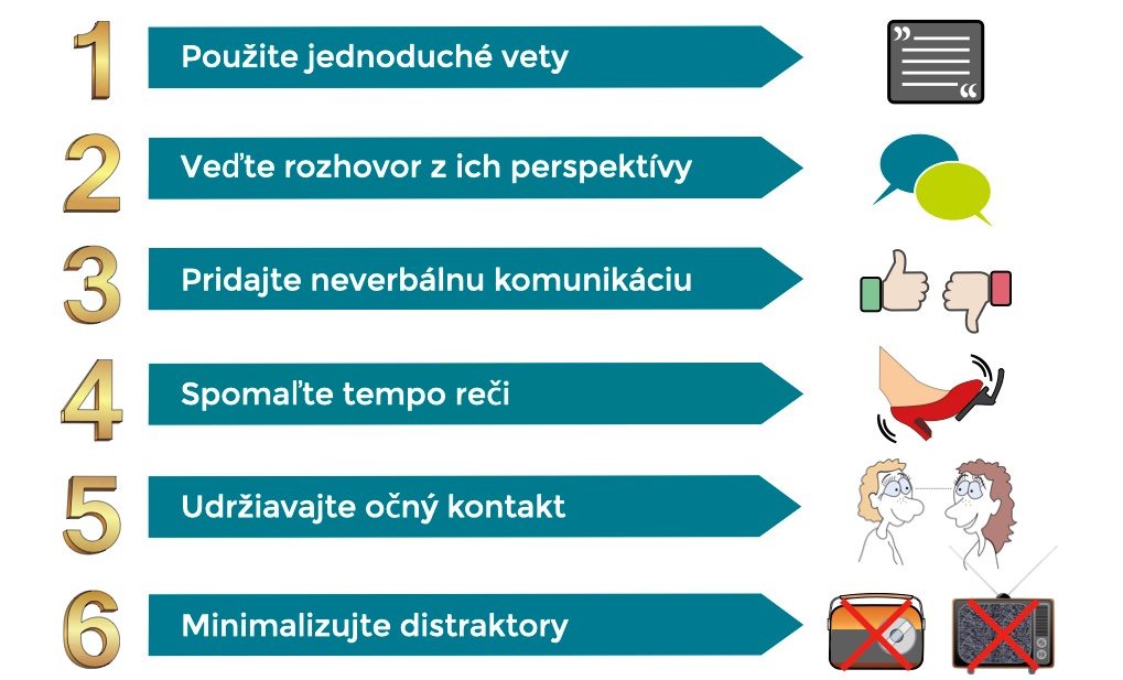 Jednoduché pravidlá pri rozhovore s ľuďmi s demenciou