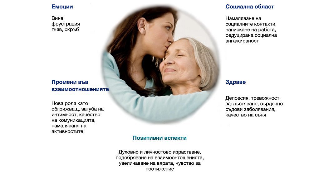 Отражение на деменцията върху цялото семейство. Порастнала дъщеря целува по челото възрастната си майка.