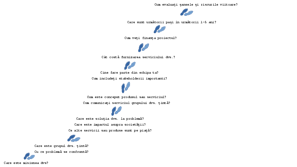 Pași pentru a pregăti un Pitch Deck sau un plan de afaceri Pași pentru a pregăti un Pitch Deck sau un plan de afaceri