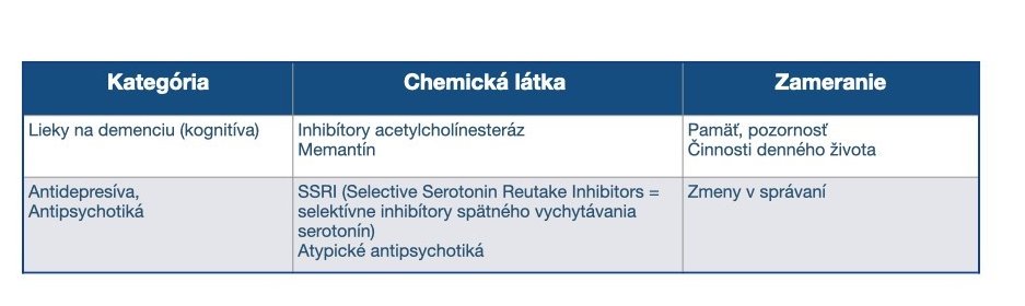 Farmakologické látky používané pri liečbe demencie