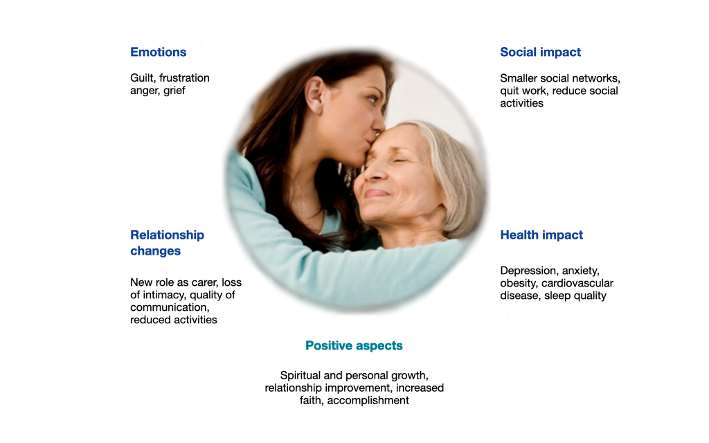 The impact of dementia on the family: An adult daughter gives her mother a kiss on the forehead. 