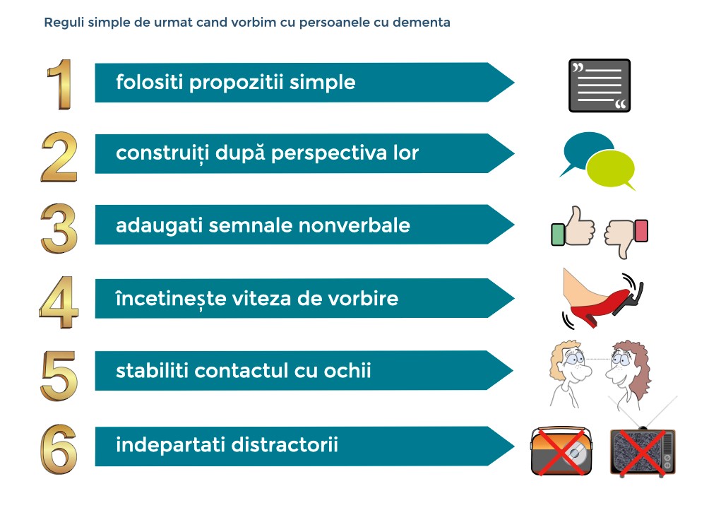 Recomandări generale atunci când discutați cu persoane cu demență
